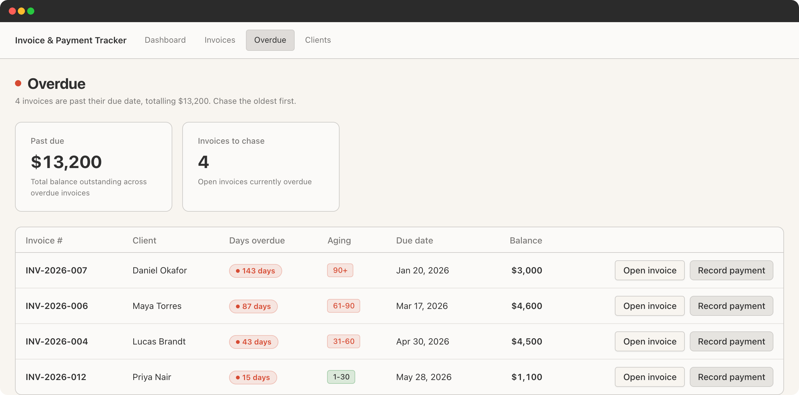 Invoices overdue view listing every past due invoice with how many days it has aged and the balance still to collect