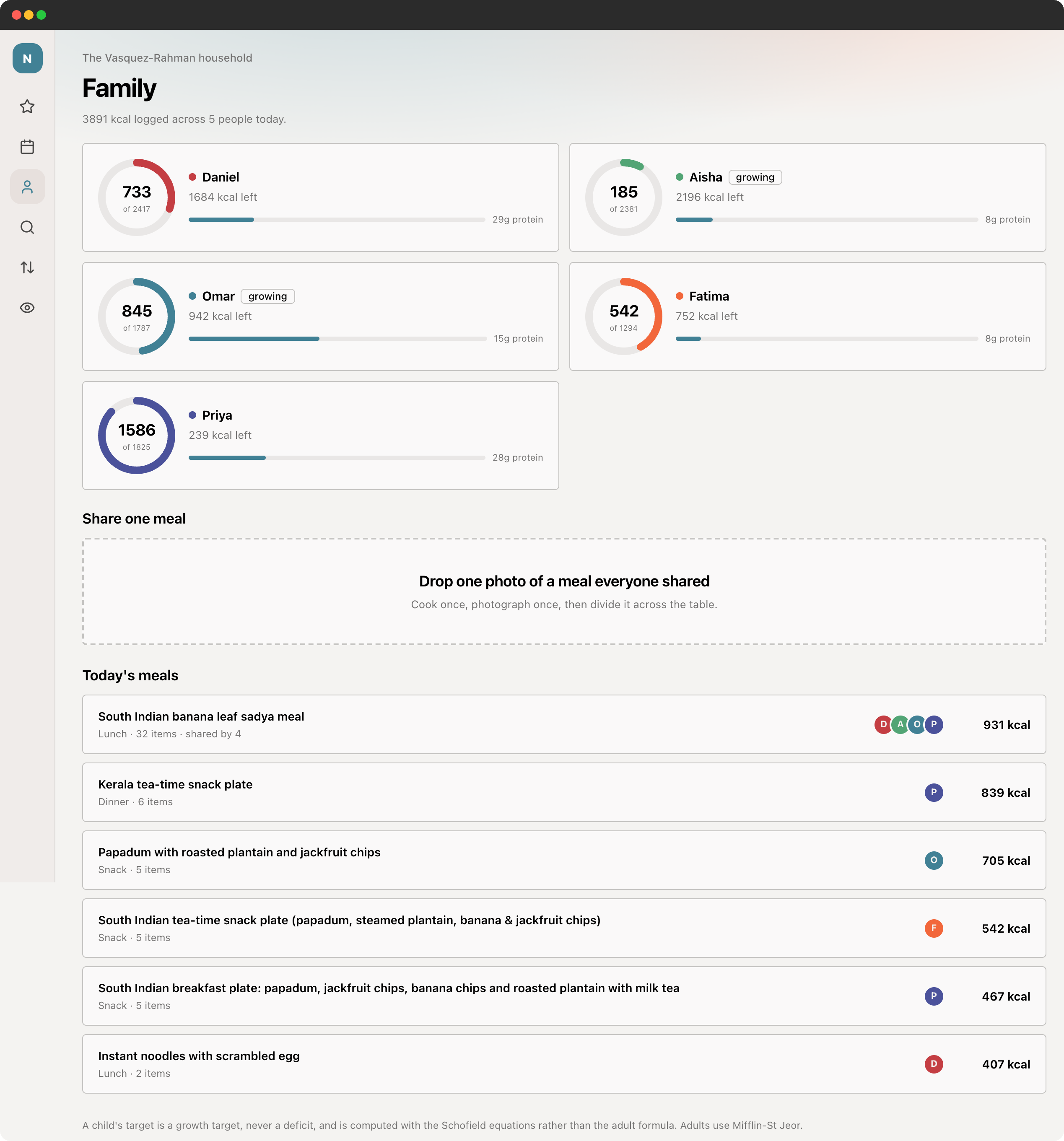 NutriTrack family view showing five household members, each with their own calorie target and remaining allowance for the day