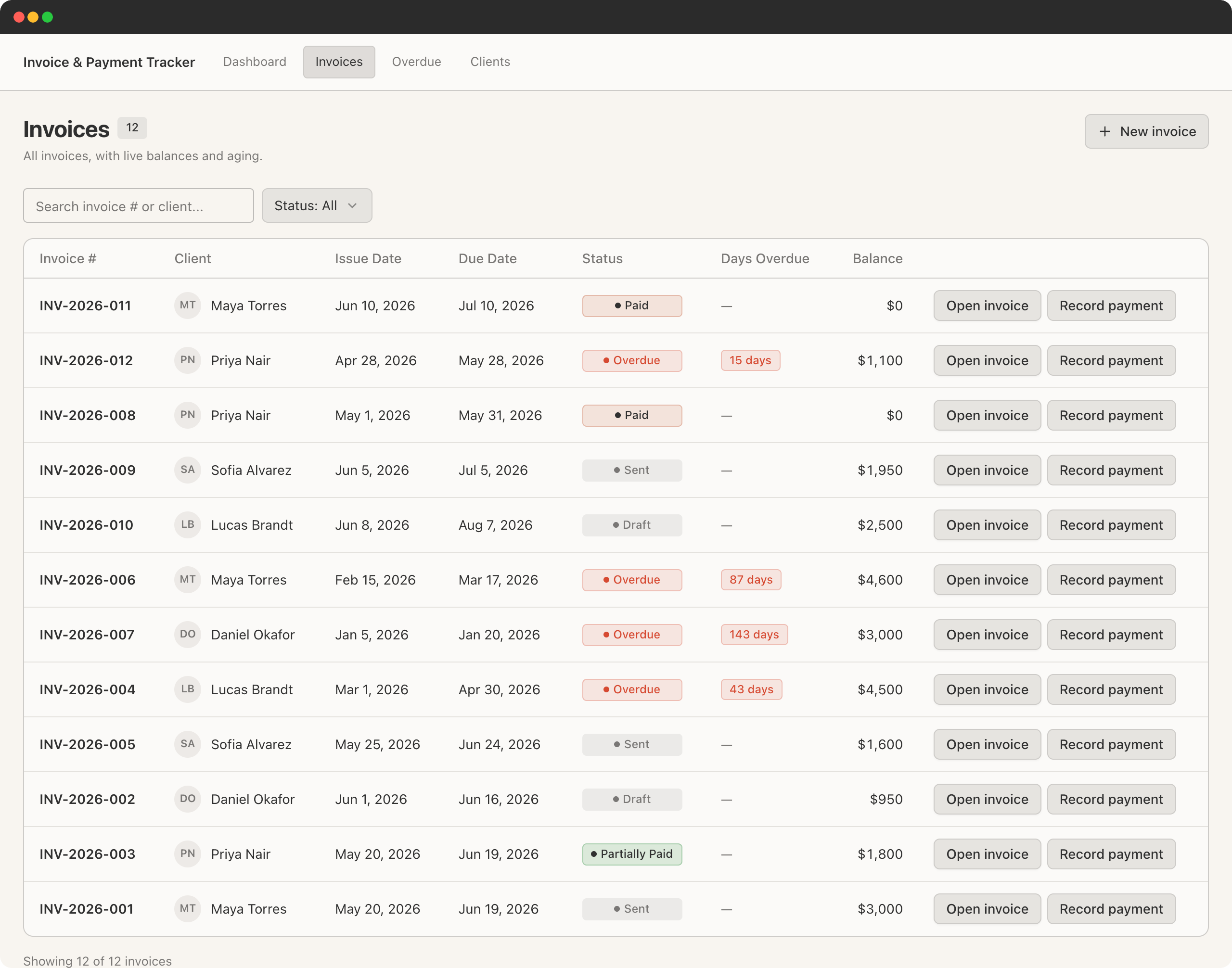 Invoices list showing every invoice with its client, issue date, due date, status, days overdue and balance