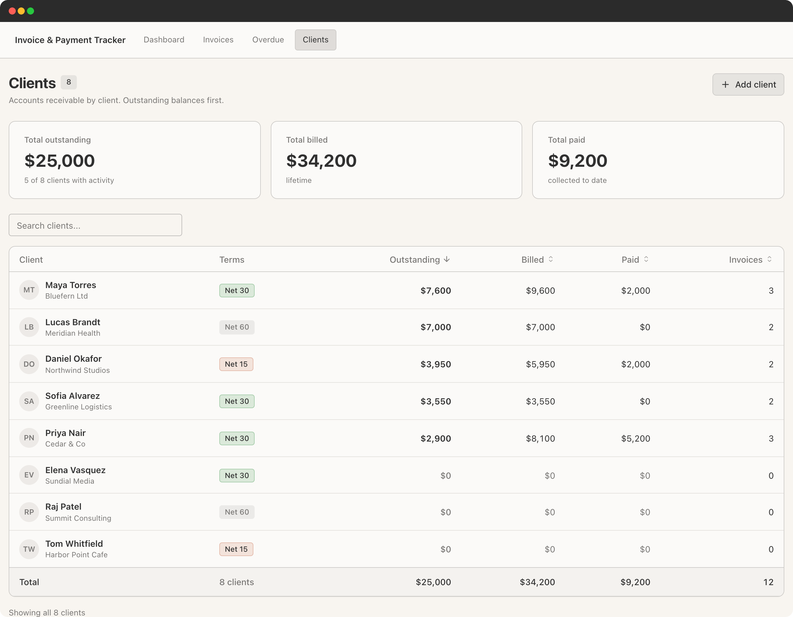 Invoices client list showing each account with its payment terms, outstanding balance, lifetime billed and amount paid