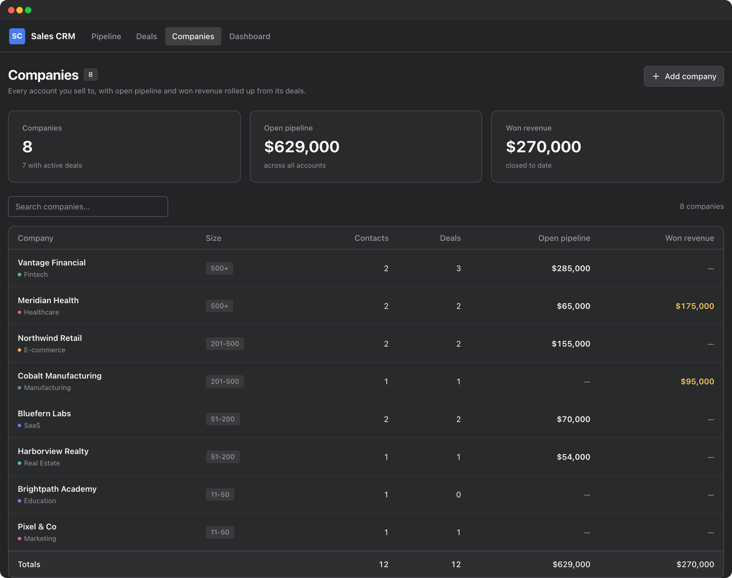 Deals company list showing every account with its size, contacts, open pipeline and won revenue rolled up from its deals