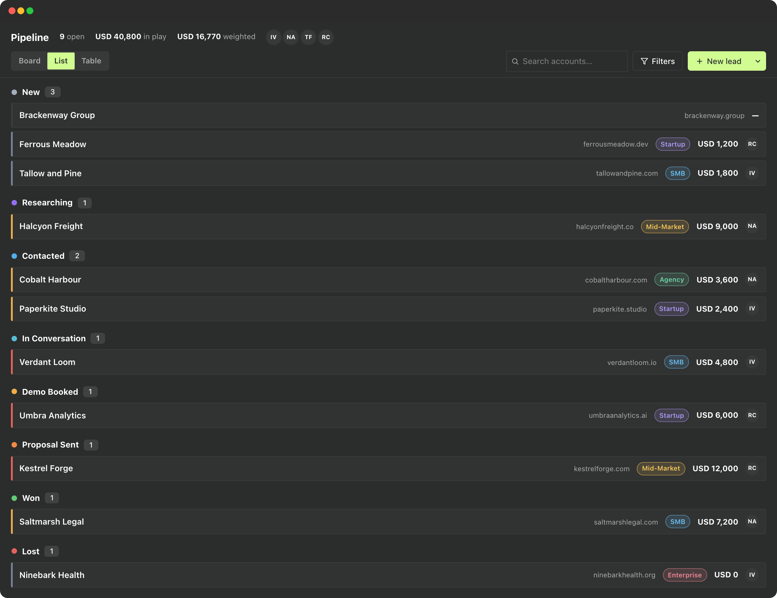 Pipeline list showing every account grouped by stage with deal value and segment