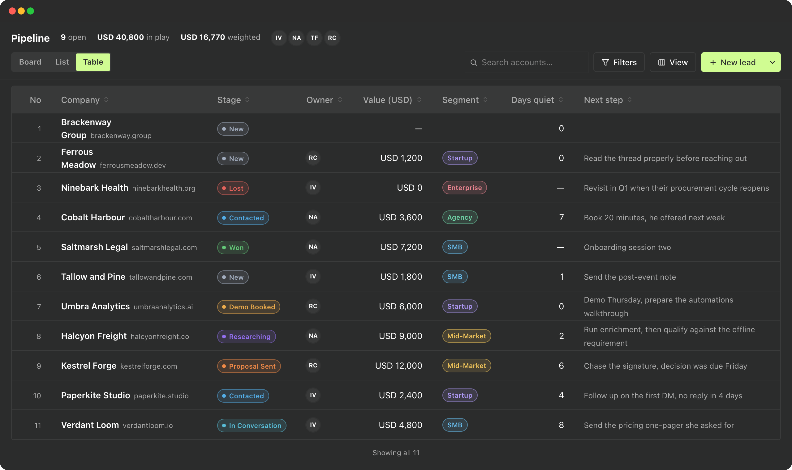 Pipeline table showing accounts with stage, owner, value, segment, days quiet and next step