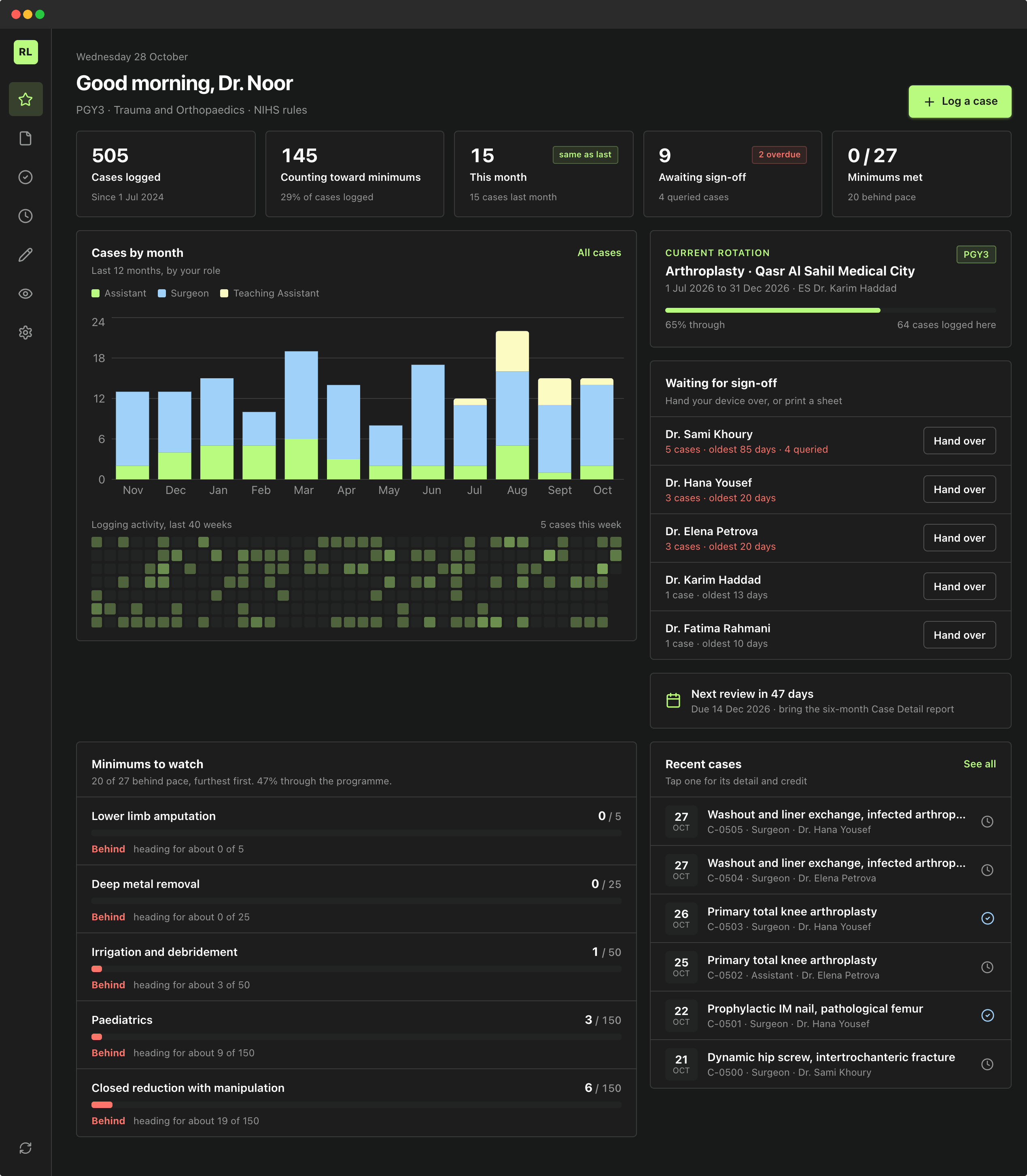 Resident Logbook home screen showing cases logged, cases counting toward minimums, sign-offs waiting by supervisor, the current rotation and the minimums furthest behind pace