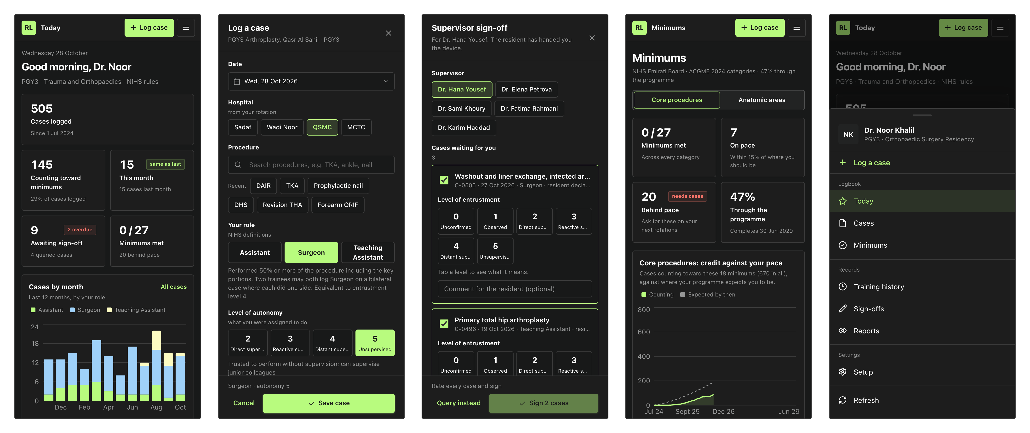 Resident Logbook on five phone screens, showing the home screen, the log a case form, a supervisor sign-off, the minimums screen and the section menu