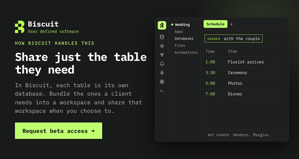 Biscuit, user defined software. How Biscuit handles this. Share just the table they need. In Biscuit, each table is its own database. Bundle the ones a client needs into a workspace and share that workspace when you choose to. Beside it, a Biscuit workspace called Wedding shows a Schedule table marked shared with the couple, listing the florist at 1:00, the ceremony at 3:30, photos at 5:00 and dinner at 7:00, with Vendors and Margins marked not shared. Request beta access.