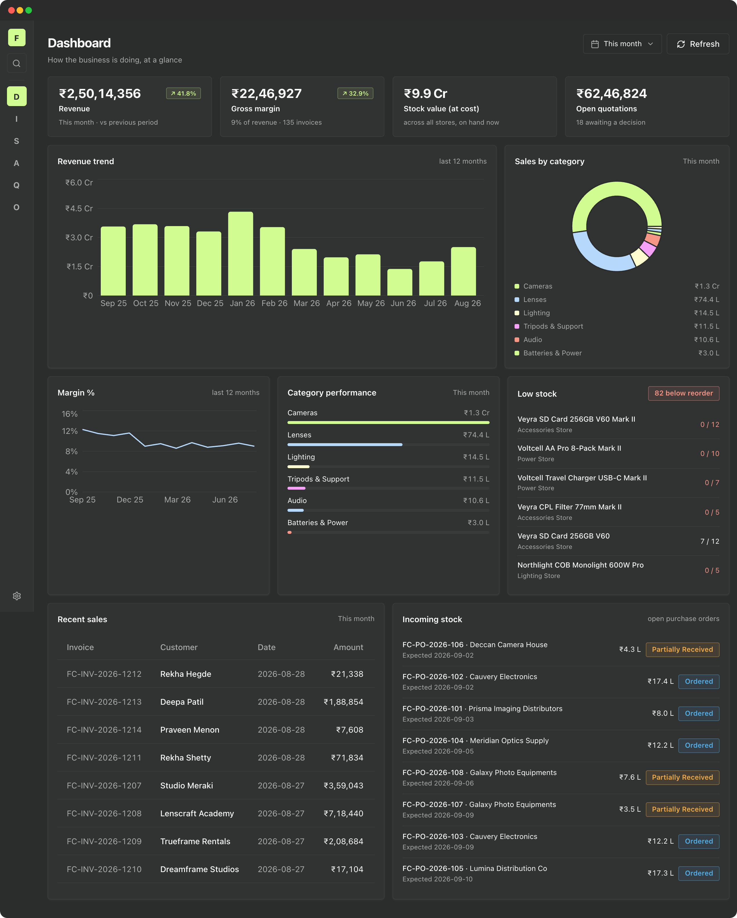Stockroom dashboard showing revenue, stock value, sales by category and low stock